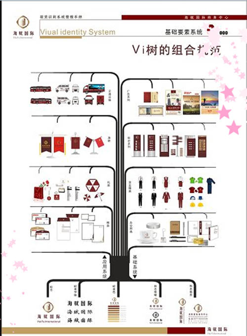 CI项目